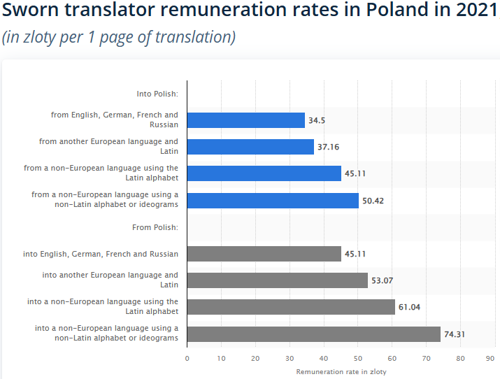 Sworn Translation Services