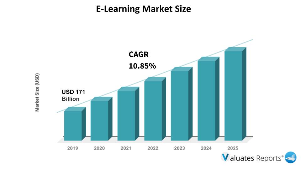 Elearning translation Services