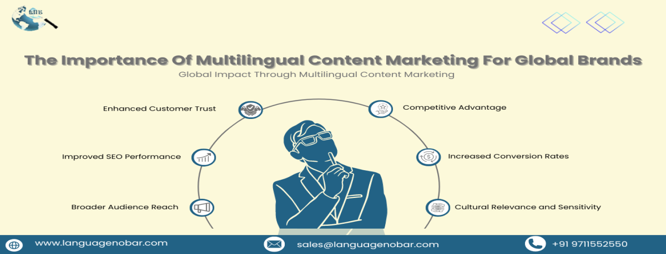 Importance Of Multilingual Content Marketing For Global Brands