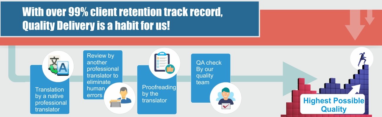 Professional Translation Services - ISO Certified Translation Company ...