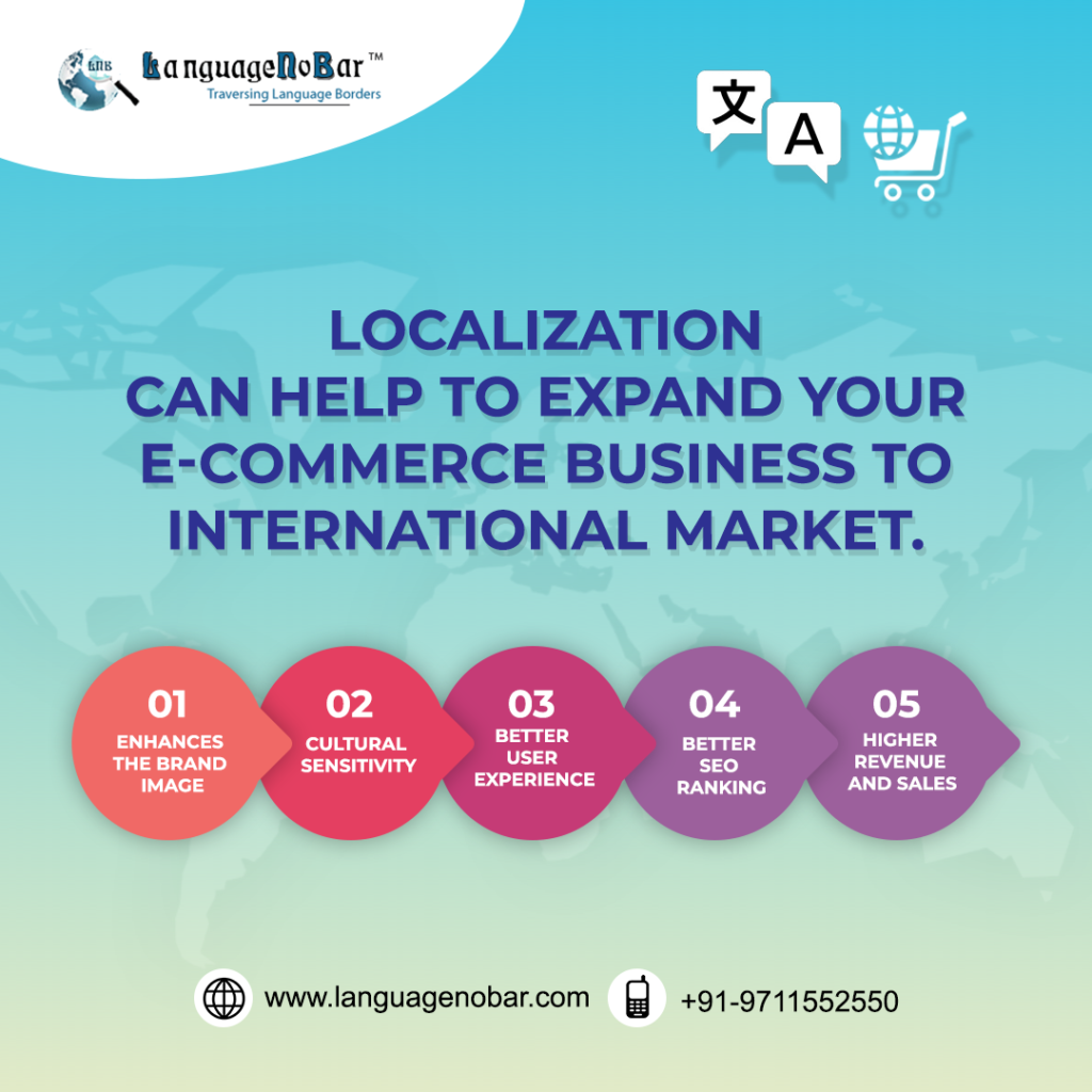 5+Reasons+Why+Localization+Is+Important+For+Your+Ecommerce+Website